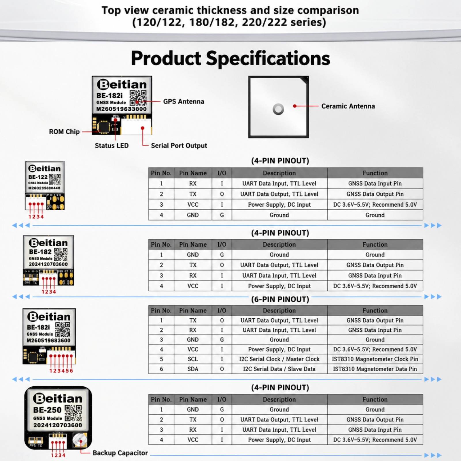 Module de boussole GNSS triple - Drone Gps Module avis et prix
